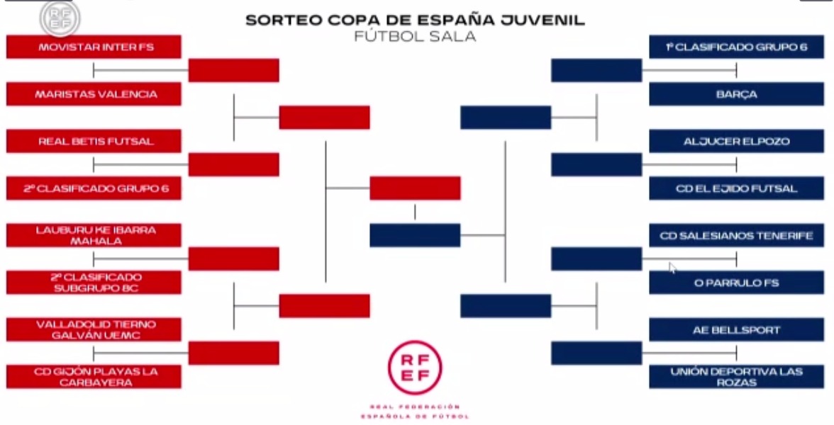 Vuitens de final de la Copa d'Espanya Juvenil de futbol sala